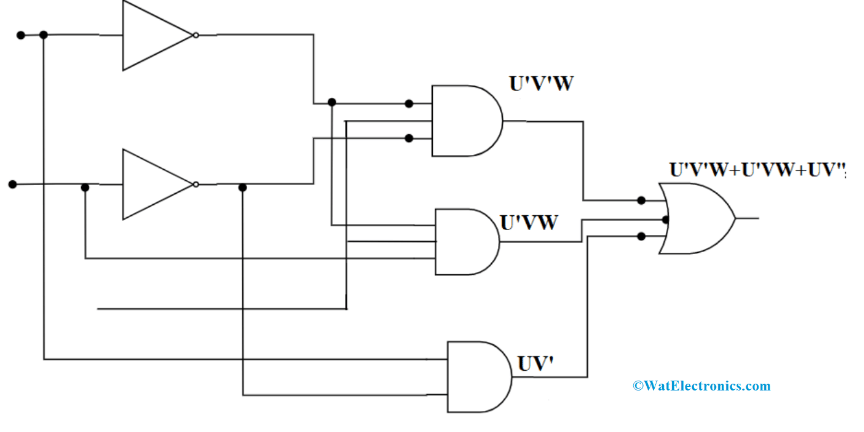 Boolean Algebra Example 4