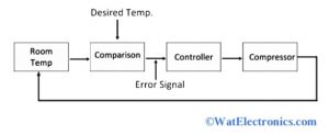 Example of Air Conditioner