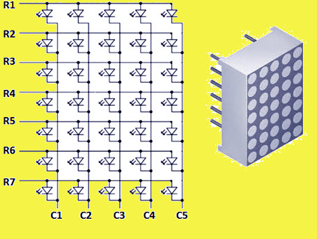 Construction of LED Dot Matrix
