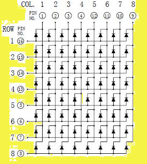 Anode Circuit in LED Scrolling Board