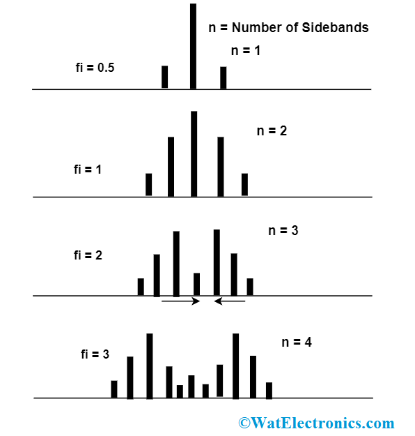 FM Spectrum