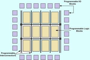 FPGA Architecture