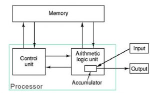 Features of Architecture