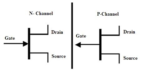 Field Effect Transistor