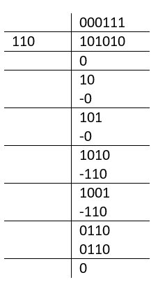 Division Example