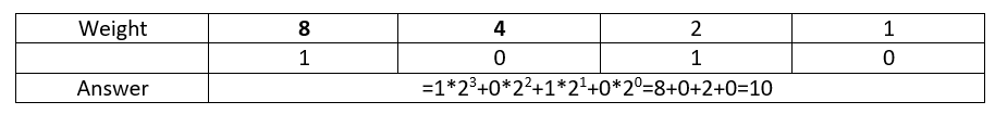 Binary Weightage