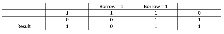 Binary Arithmetic Subtraction Example