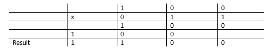 Multiplication Example