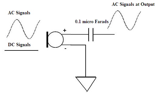 Filter capacitor Circuit to Block DC and pass AC