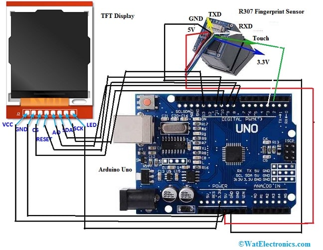 Fingerprint Sensor Interfacing with Arduino Uno