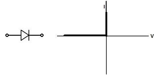 First Approximation of the Diode