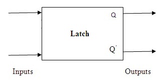 Latches (Block Diagram)