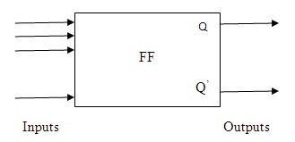 Flip-Flops (Block Diagram)