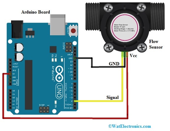 Flow Sensor Interfacing with Arduino