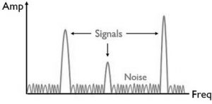 Frequency Domain Display