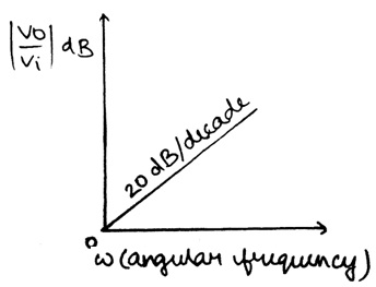 Frequency Response