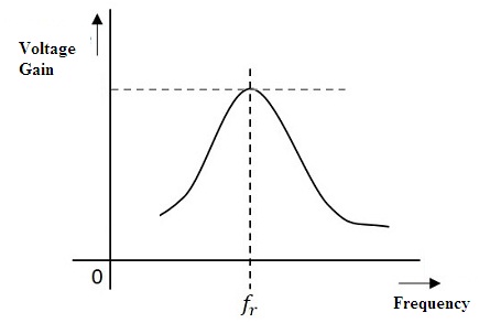 Frequency Response