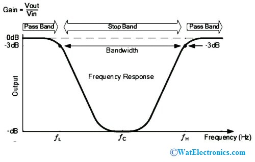 Frequency Response