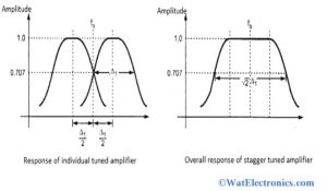 Frequency Response