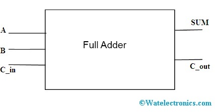 Full Adder Block Diagram