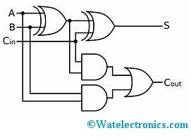 Full Adder Circuit Diagram