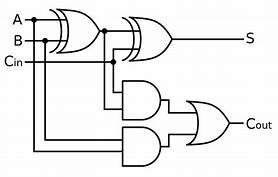 Full Adder Circuit Diagram