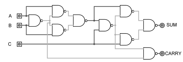 Full Adder using NAND gates