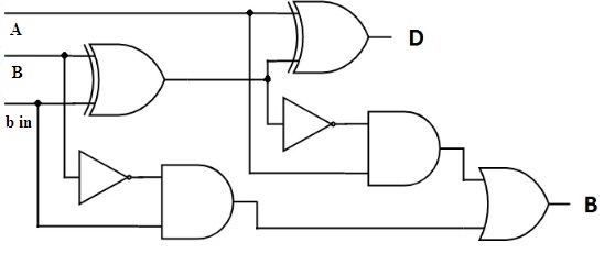 Full Subtractor Circuit