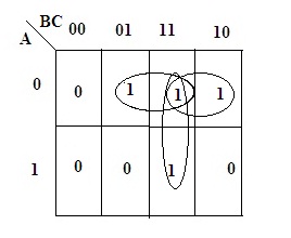 full- subtractor