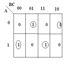 full-subtractor