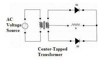 Full Wave Rectifier (Center-Tapped)