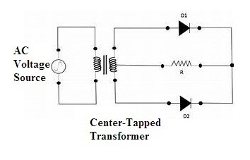 Full Wave Rectifier (Center-Tapped)
