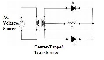 Full Wave Center Tapped Rectifier Circuit Diagram