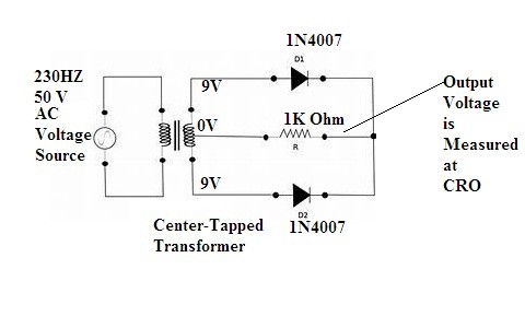 Full Wave Rectifier Experiment