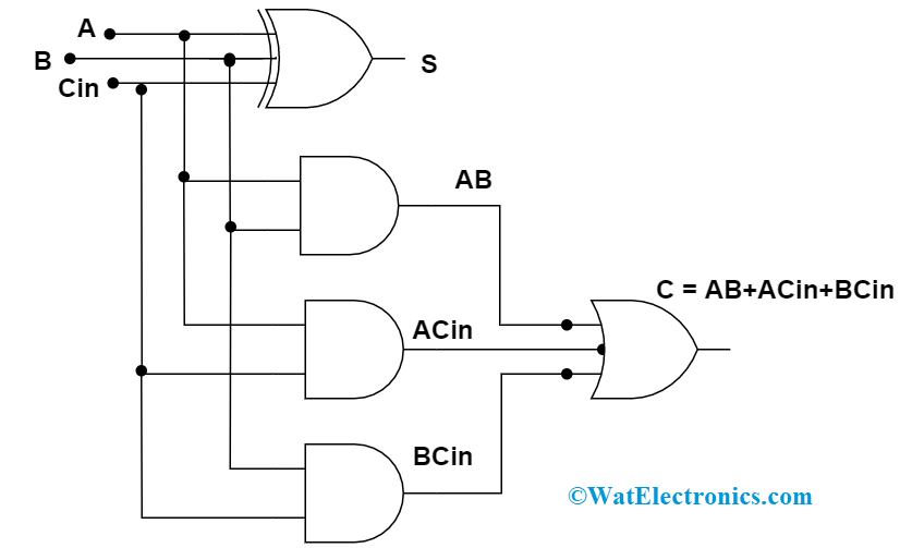 Full Adder Circuit Diagram