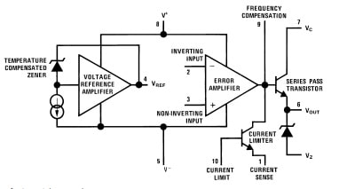 Functional Block Diagram