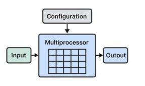 GPU Structure