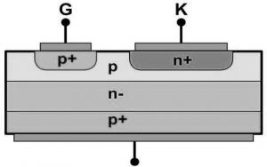 Structure de thyristor de coupure de porte