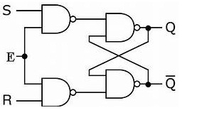 Gated S-R Latch Logic Diagram