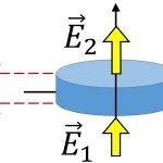 Gauss Law