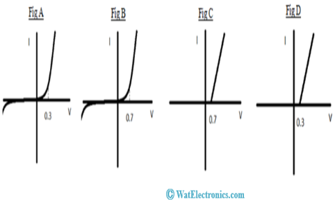 Germanium Diode Graphs