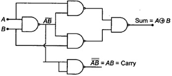 Gjysma Adder