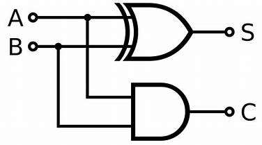 Half Adder Circuit