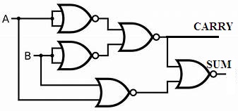 Half Adder using NOR gates