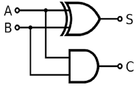 Binary Addition : Rules of Addition, Truth Tables & Logic Gates