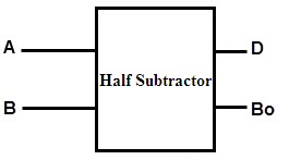 Half Subtractor Block Diagram