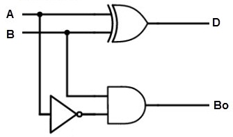 Half Subtractor Circuit