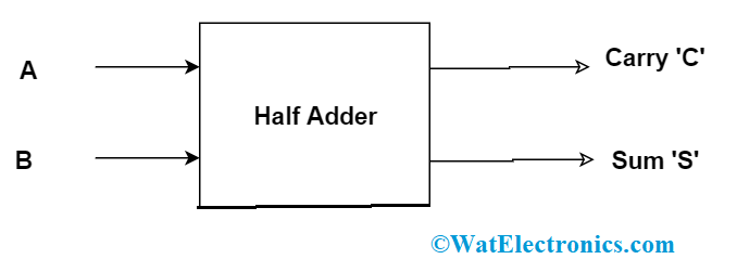 Half Adder Block Diagram