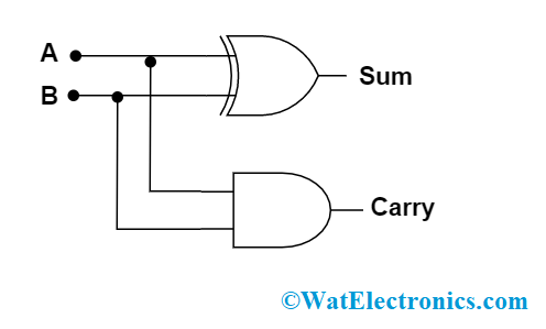 Half Adder Circuit Diagram