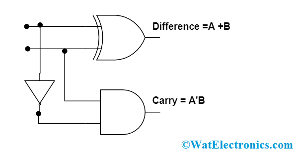 Half Subtractor Circuit Diagram